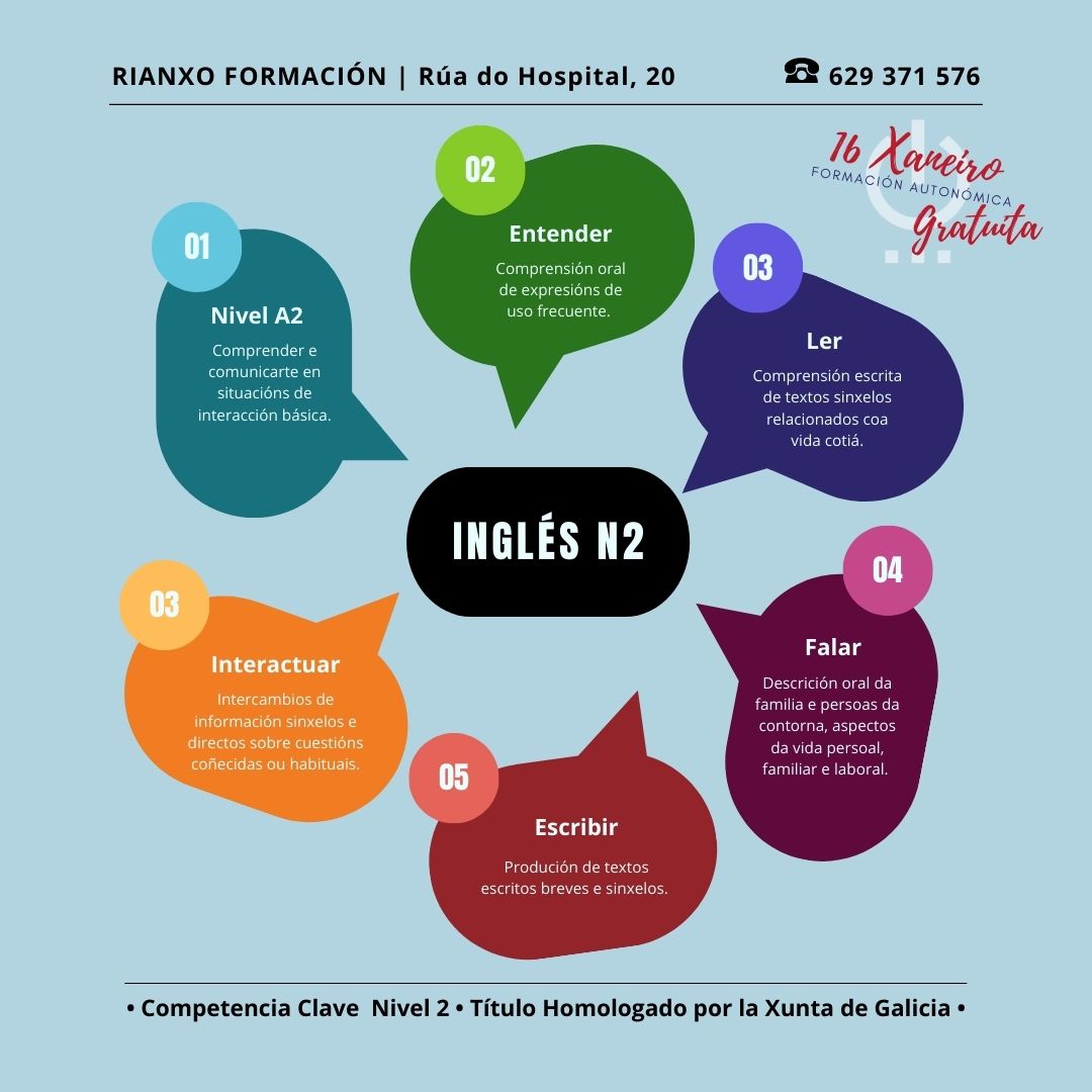 Comunicaci n En Lingua Estranxeira Ingl s N2 FCOV05 Rianxo Formaci n